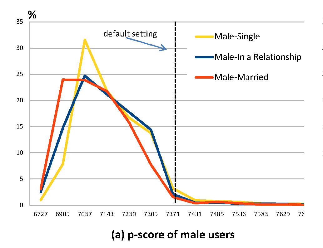 pscore-relationship-web1.png