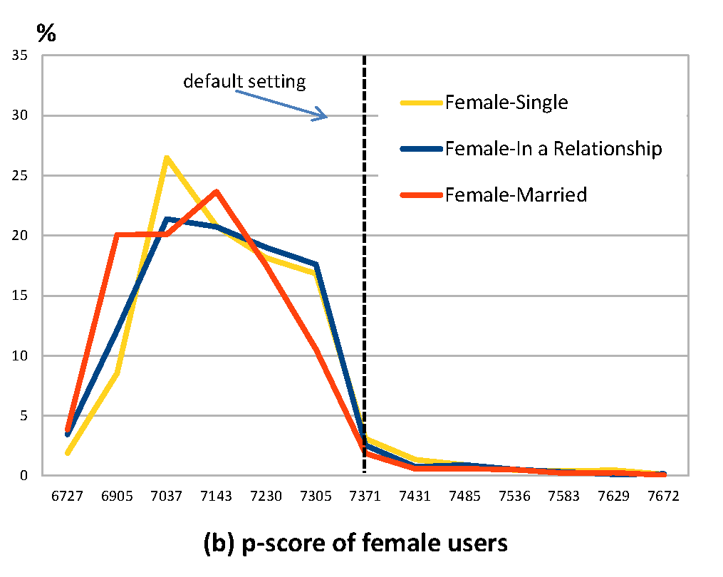 pscore-relationship-web2.png